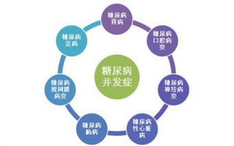 “多學(xué)科聯(lián)合”治療